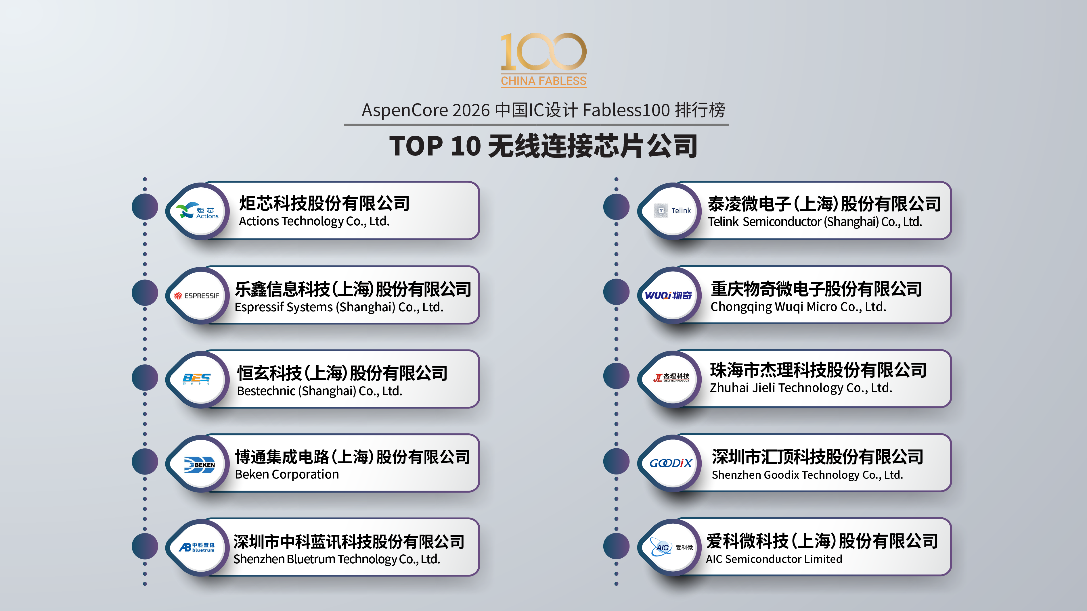 100榜单新的.png